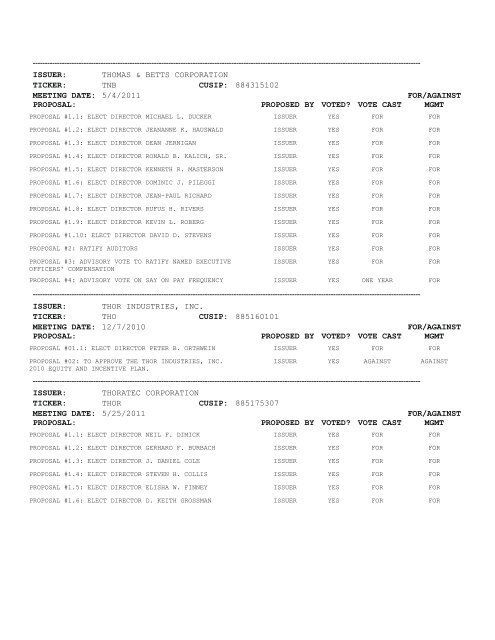 Proxy Voting Results - VANGUARD SMALL-CAP GROWTH INDEX ...