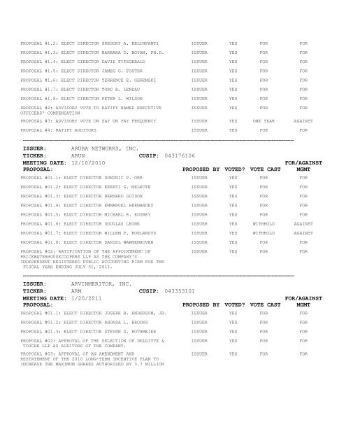 Proxy Voting Results - VANGUARD SMALL-CAP GROWTH INDEX ...