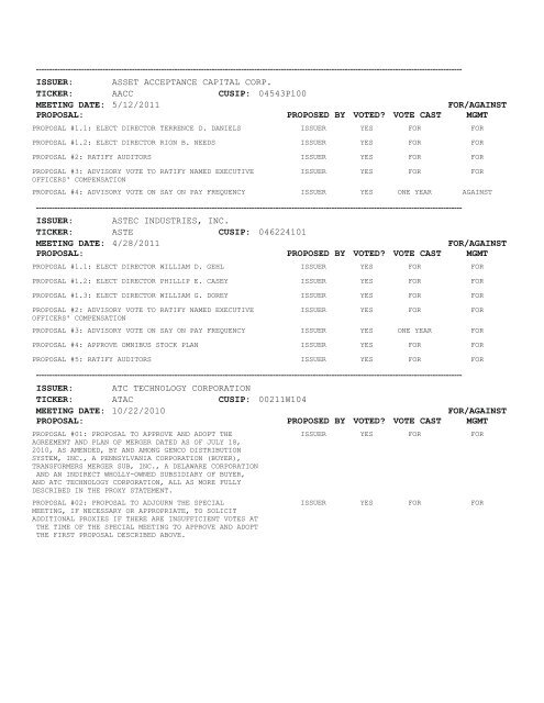 Proxy Voting Results - VANGUARD SMALL-CAP GROWTH INDEX ...