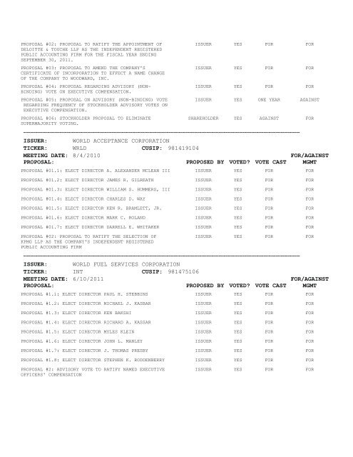 Proxy Voting Results - VANGUARD SMALL-CAP GROWTH INDEX ...