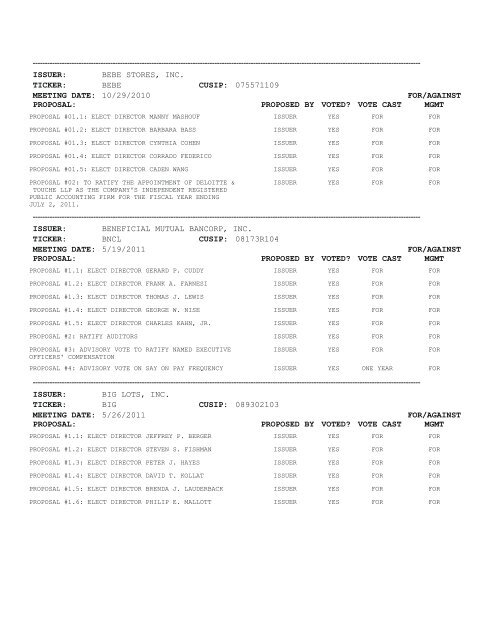 Proxy Voting Results - VANGUARD SMALL-CAP GROWTH INDEX ...