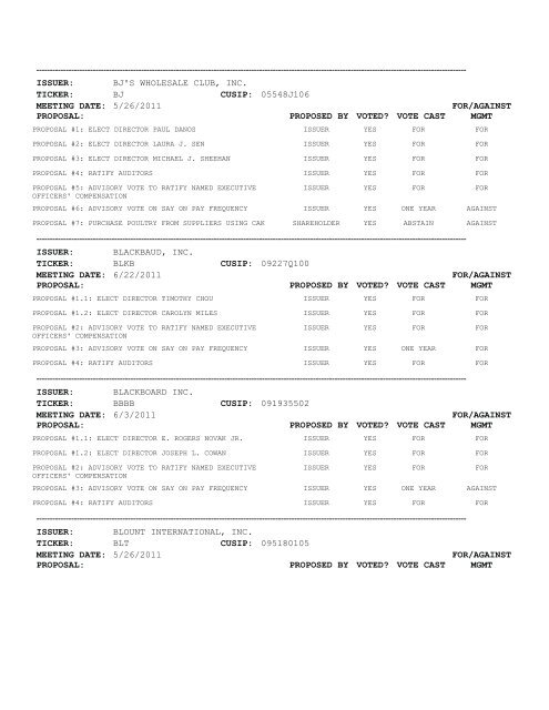 Proxy Voting Results - VANGUARD SMALL-CAP GROWTH INDEX ...