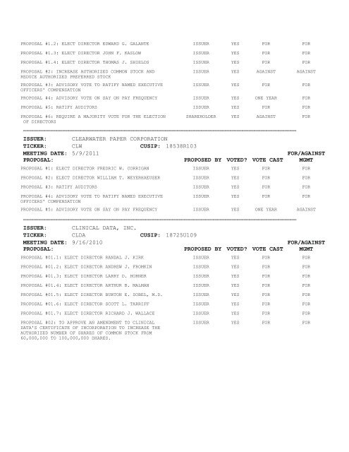 Proxy Voting Results - VANGUARD SMALL-CAP GROWTH INDEX ...