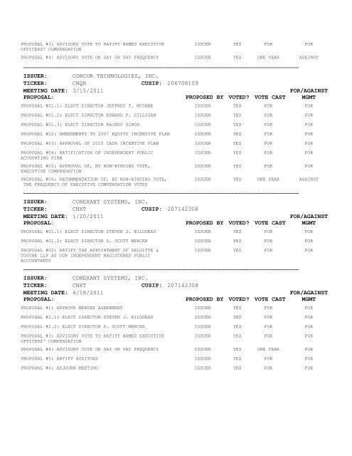 Proxy Voting Results - VANGUARD SMALL-CAP GROWTH INDEX ...