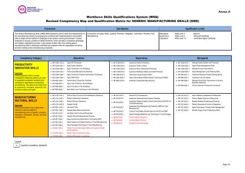 Annex A Workforce Skills Qualifications System (WSQ ... - WDA