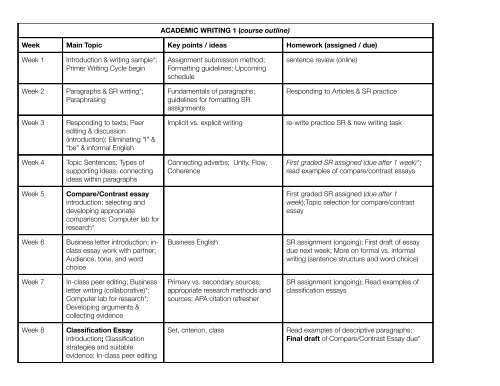 outline in english writing