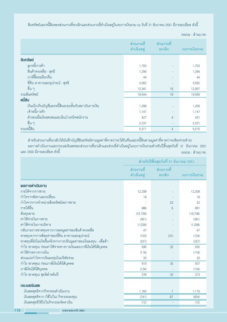 นายดำหริ ดารกานนท์ - Saha-Union Co., Ltd