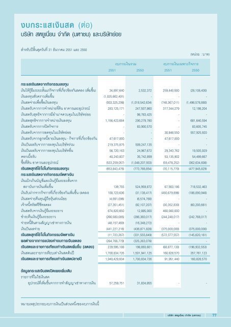 นายดำหริ ดารกานนท์ - Saha-Union Co., Ltd