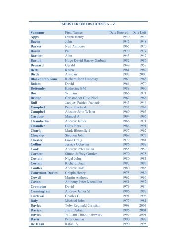 MEISTER OMERS HOUSE A – Z Surname First Names Date ...