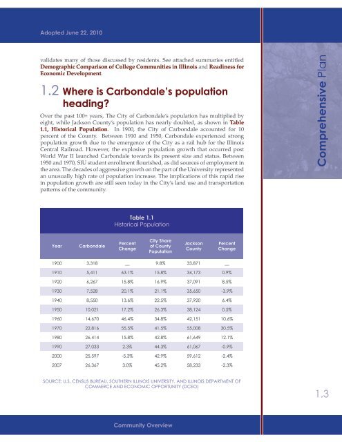 Comprehensive Plan - Carbondale, IL