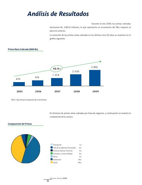 INFORME ANUAL2009