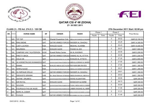 qatar csi 4-w (doha) - UAE Equestrian and Racing Federation