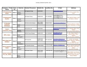 Company / Firm Name Zone No. Districts Contact Person(s) Mobile ...