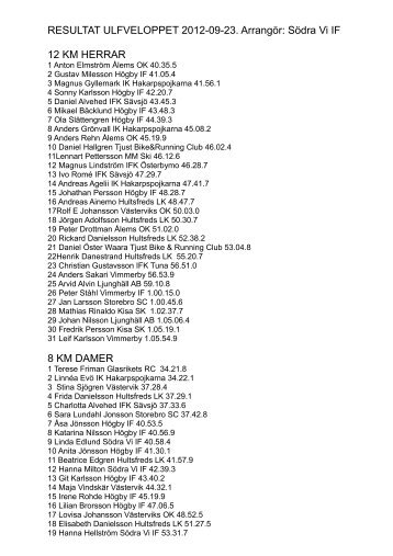 RESULTAT ULFVELOPPET 2012-09-23. ArrangÃ¶r: SÃ¶dra Vi IF 12 ...