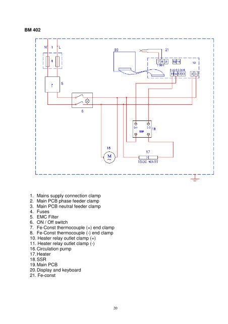 bm 302 / bm 402 bs 302 / bs 402 bd402 user's manual - Frederiksen