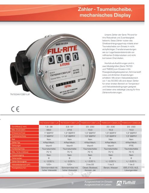 Zähler - Fill-Rite