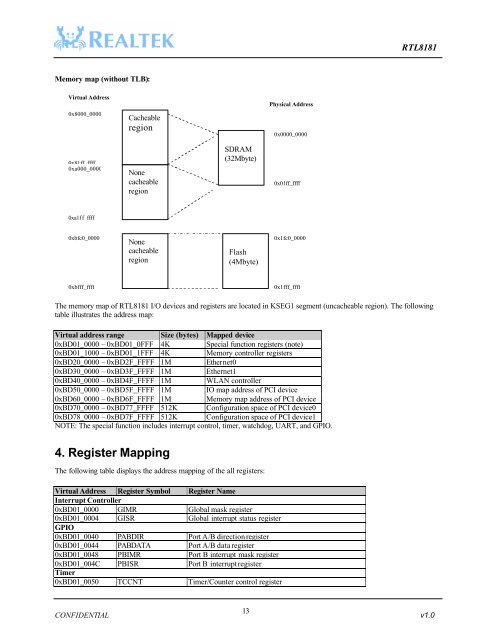 RTL8181 Wireless LAN Access Point/Gateway Controller DATA ...