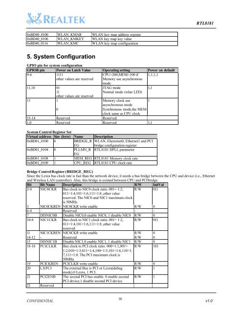 RTL8181 Wireless LAN Access Point/Gateway Controller DATA ...