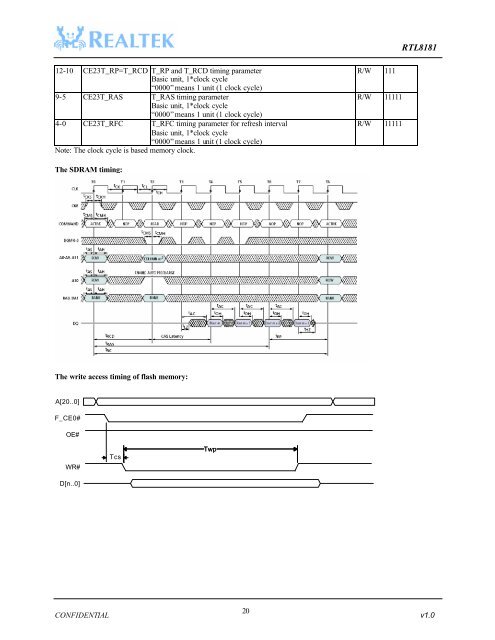 RTL8181 Wireless LAN Access Point/Gateway Controller DATA ...