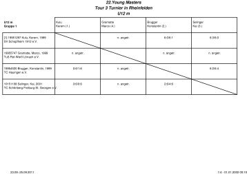 22.Young Masters Tour 3 Turnier in Rheinfelden U12 m