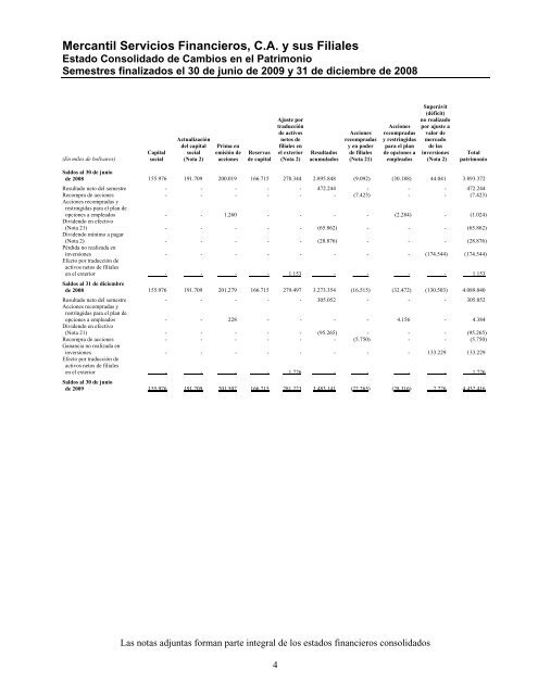 Mercantil Servicios Financieros, C.A. y sus Filiales