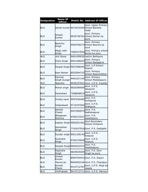 Designation Name Of Officer Mobile No. Address Of Officer BLO ...