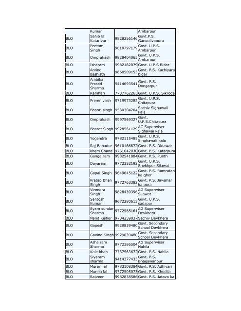 Designation Name Of Officer Mobile No. Address Of Officer BLO ...