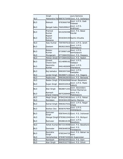 Designation Name Of Officer Mobile No. Address Of Officer BLO ...