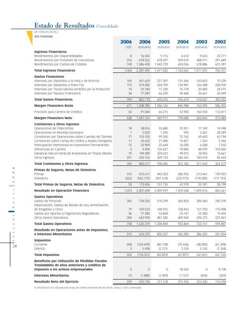 Informe Anual