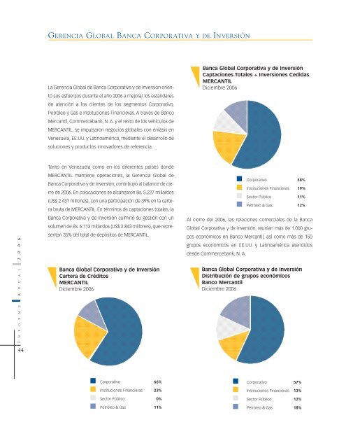 Informe Anual