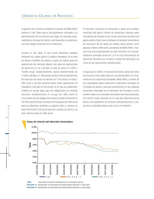 Informe Anual