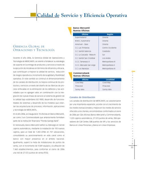 Informe Anual