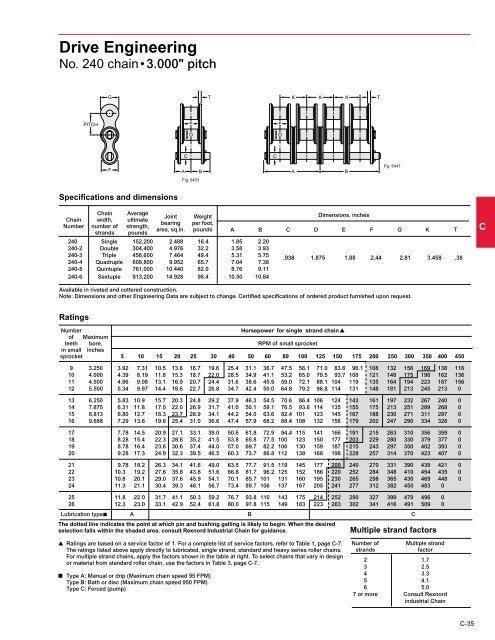 Rex Linkbelt Roller Chain Catalog - Norfolkbearings.com