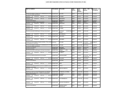 liste des marchÃ©s 2011(conformÃ©ment Ã  l'article 133 du code des ...