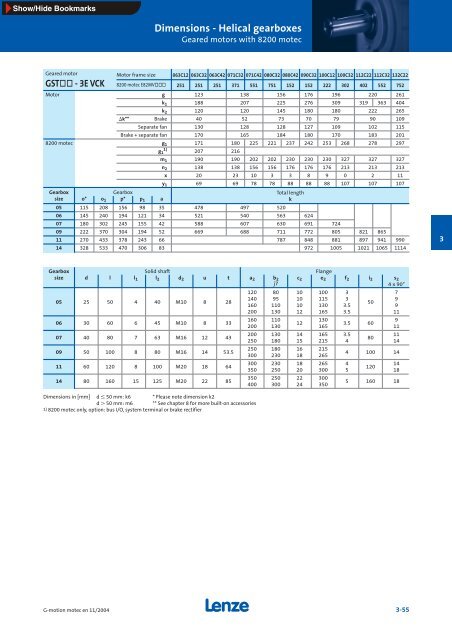 Geared motors