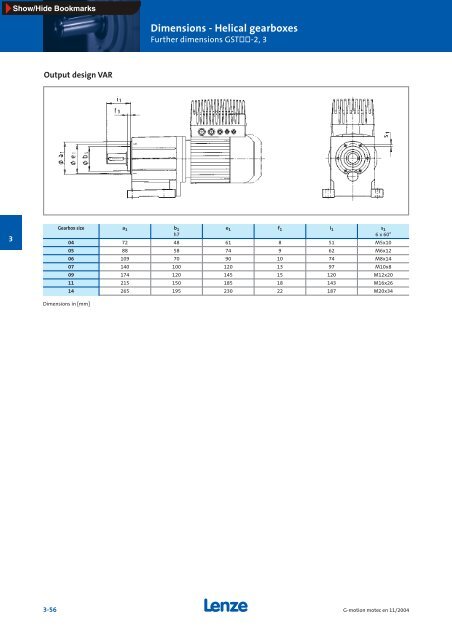 Geared motors