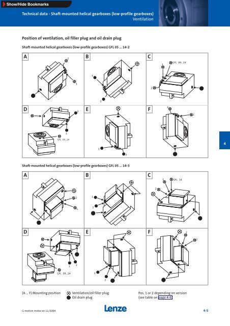 Geared motors