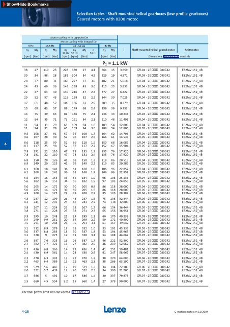 Geared motors