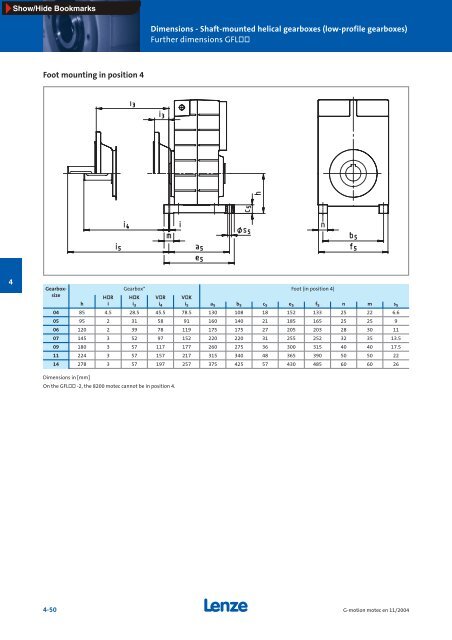 Geared motors