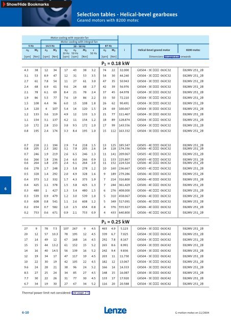 Geared motors