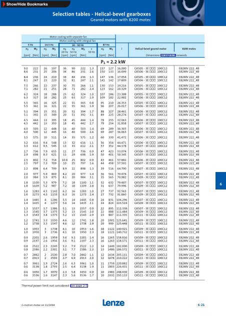 Geared motors