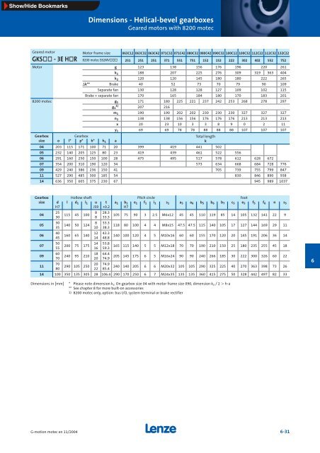 Geared motors