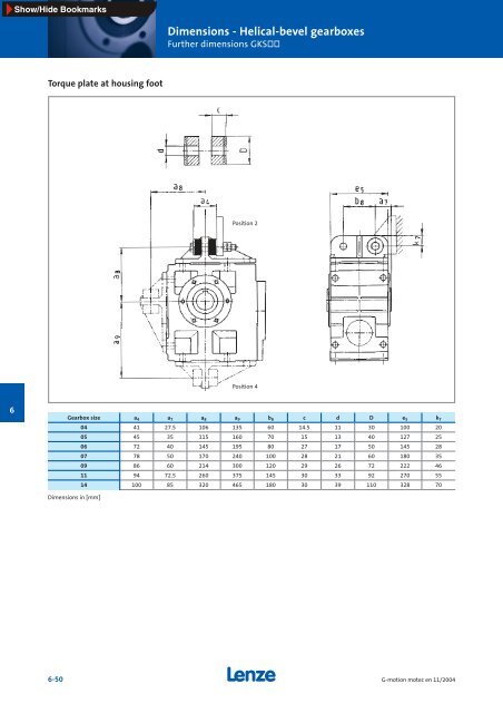 Geared motors