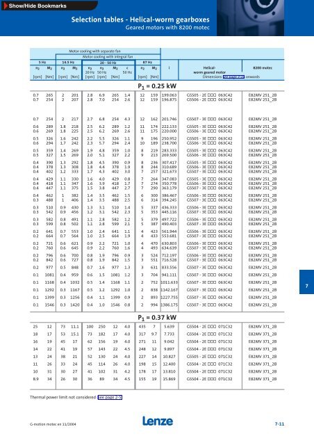 Geared motors