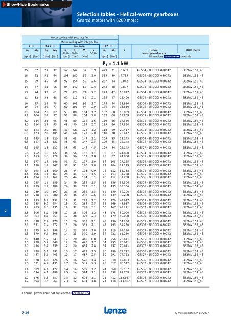 Geared motors