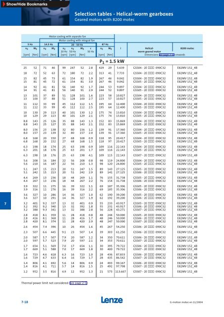 Geared motors