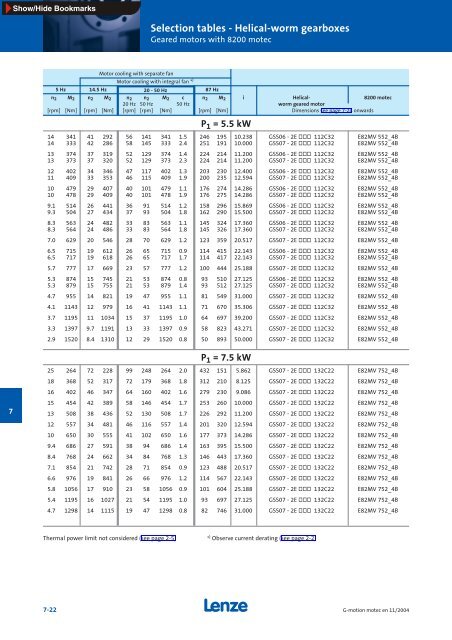 Geared motors