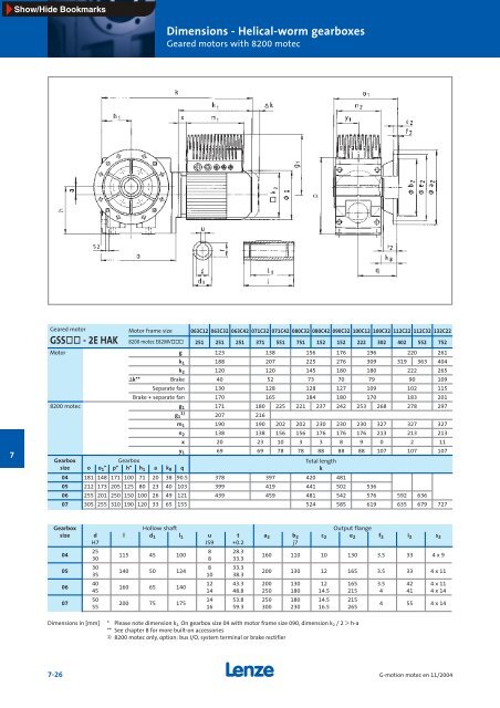 Geared motors