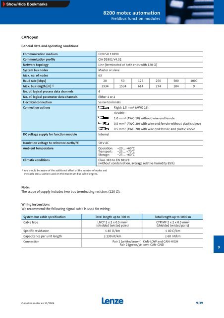 Geared motors