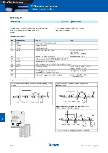 Geared motors